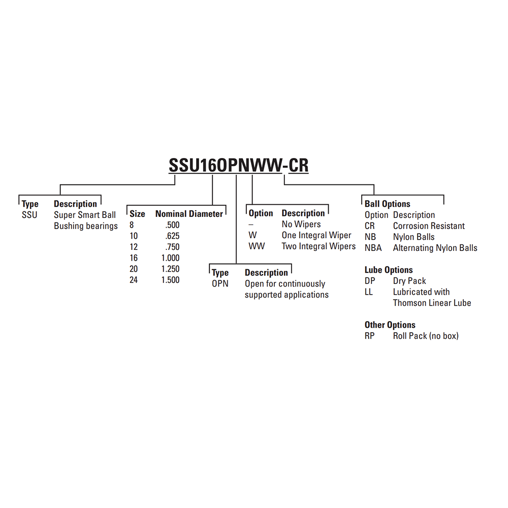 SSU12OPN THOMSON BALL BUSHING SSU SERIES 3/4" OPEN LINEAR BEARING SELF ALIGNING ADJUSTABLE 1130 LBF